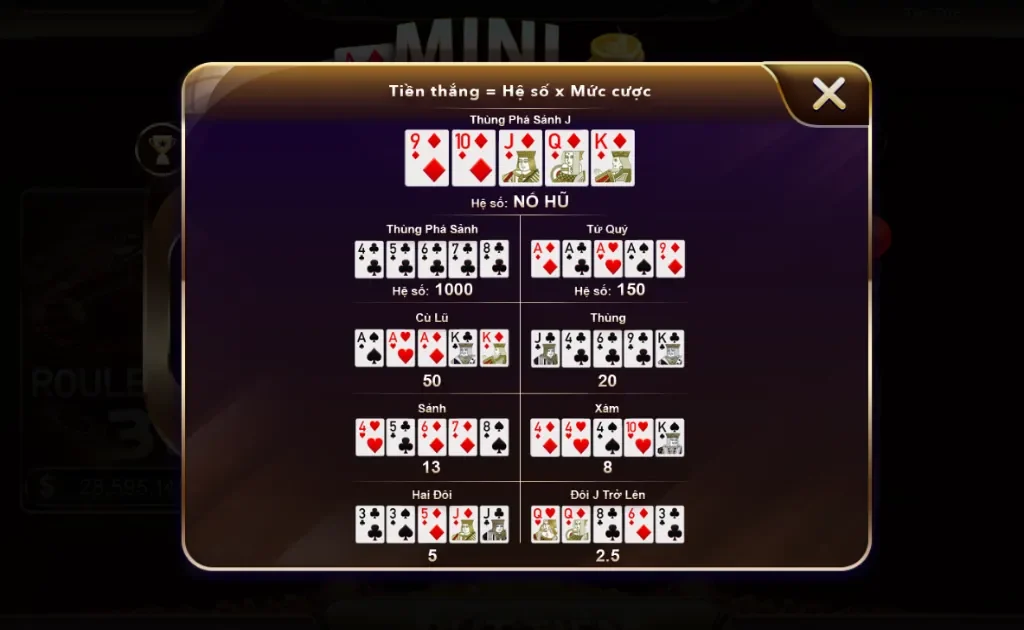 Luật chơi Mini Poker tại Nhatvip